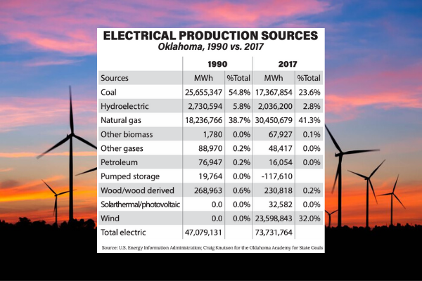 Electrical Production Sources 