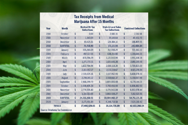Rx marijuana tax