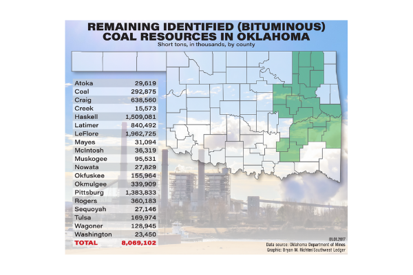 Data source: Oklahoma Department of Mines Graphic: Bryan M. Richter/Southwest Ledger