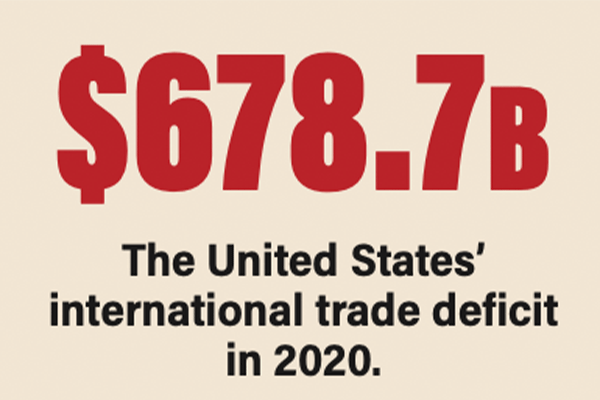 U.S. trade deficit grew last year