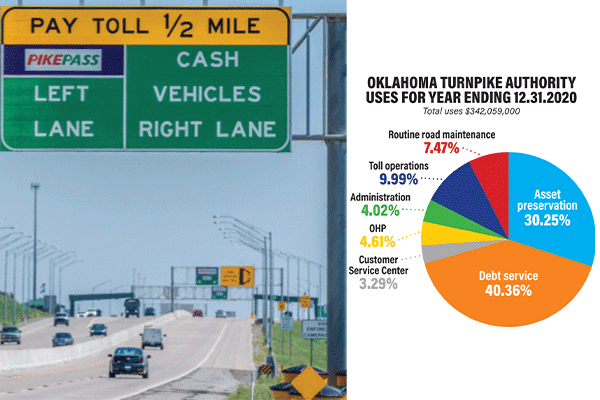 Turnpikes converting to no-cash tolls