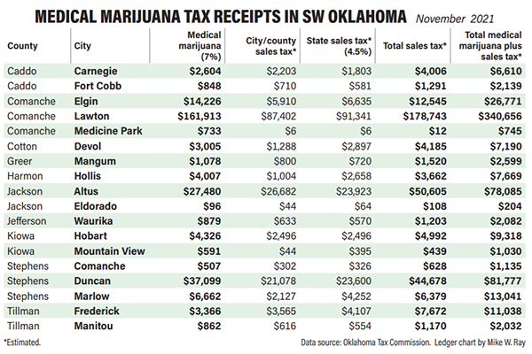 Data source: Oklahoma Tax Commission Ledger chart by Mike W. Ray