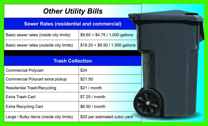 Comparison of other utility bills. DATA SOURCE: CITY OF CHICKASHA. LEDGER CHART BY MIKE W. RAY AND SAMANTHA SPEARS