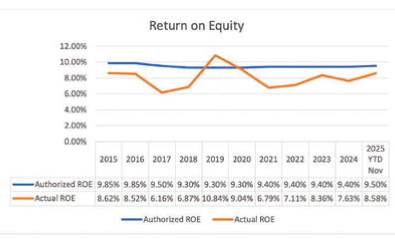 Chart by PSO
