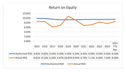 Chart by PSO