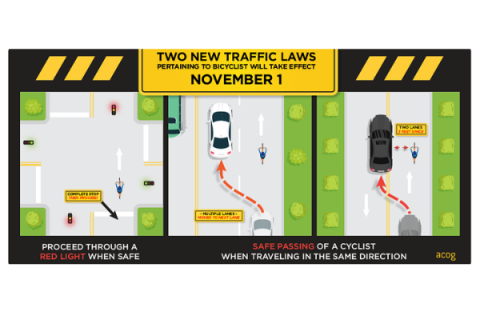 New traffic laws pertaining to Oklahoma bicyclists