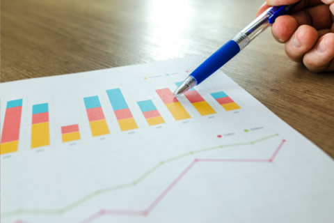 Oklahoma’s gross receipts to the Treasury in October were up less than 1% compared to the previous year, a further indication of a coming slowdown to the economy.