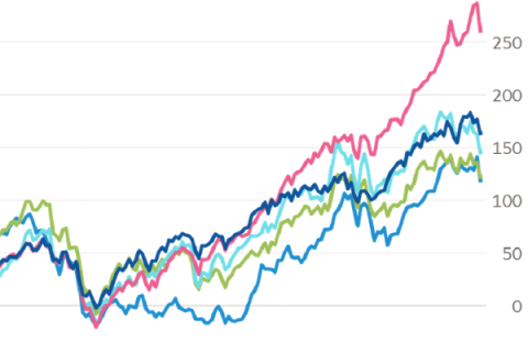 Corporate Dividends and Listings