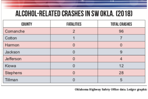 Alcohol Related Crashes in Southwest Oklahoma