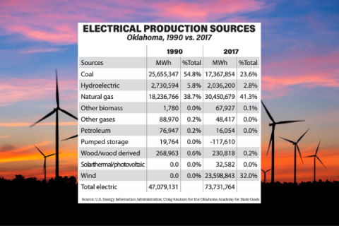 Electrical Production Sources 