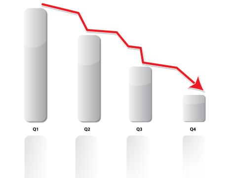Fourth quarter loss