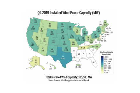 Q4 2019 Installed Wind Power Capacity (MW)