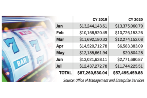 Tribal Gaming Fees 