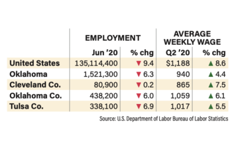Source: U.S. Department of Labor Bureau of Labor Statistics