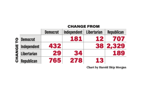 Voter Chart 