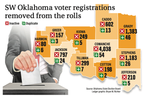 Election Board purges inactive, duplicate registrations