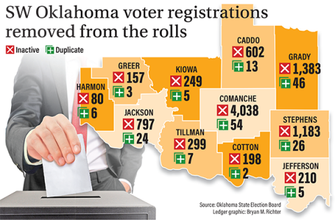 Voter Rolls