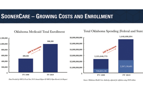SoonerCare Chart 