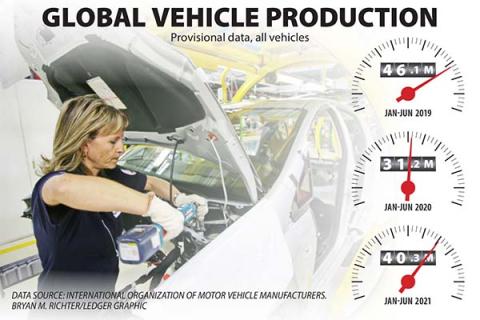 Global Vehicle Production
