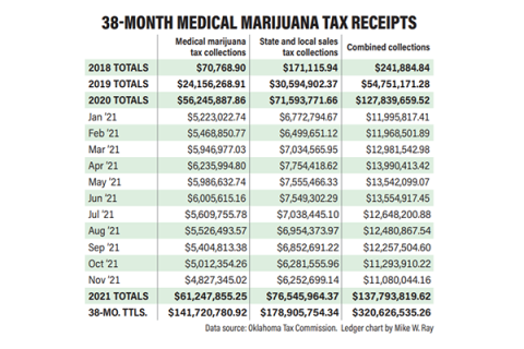 Data source: Oklahoma Tax Commission Ledger chart by Mike W. Ray