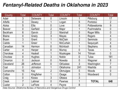Four Grady Co. residents sentenced in fentanyl death