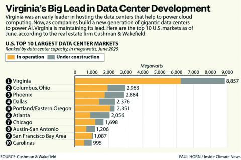 Legislative interim study eyes impact of data centers