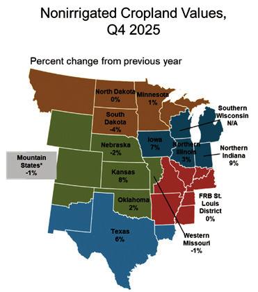 Farmland values remained strong in 2025
