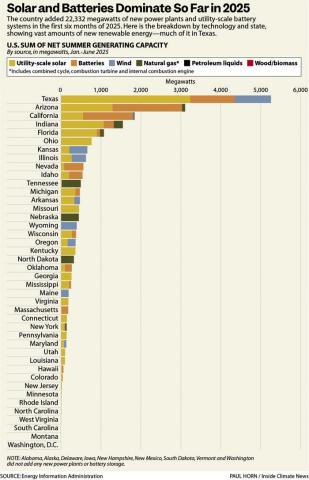 Price increases in electricity are a consequence of multiple causes