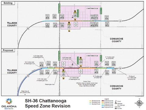 Provided Multiple changes in speed zones along 4.1 miles of Oklahoma Highway 36, in Tillman and Comanche counties in the vicinity of Chattanooga’s school, were approved recently by the state Transportation Commission as shown in this artistic rendering from the Oklahoma Department of Transportation.