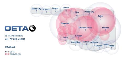 With loss of federal funding for CPB,  OETA depends even more on donors, pledges